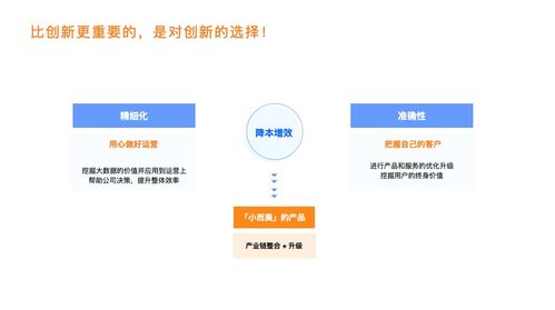 从需求到产品 仪器仪表销售在产业互联网中的趋势红利探索